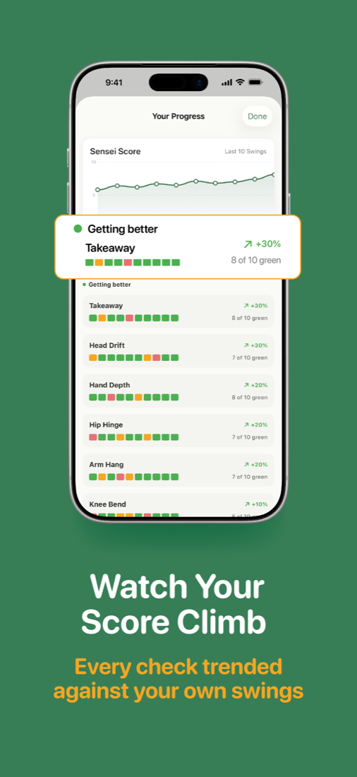 Watch your score climb — every check trended